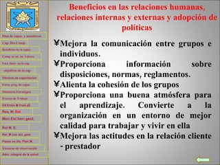 Mejora la comunicación entre grupos e individuos.  Proporciona información sobre disposiciones, normas, reglamentos. Alienta la cohesión de los grupos Proporciona una buena atmósfera para el aprendizaje. Convierte a la organización en un entorno de mejor calidad para trabajar y vivir en ella Mejora las actitudes en la relación cliente - prestador Beneficios en las relaciones humanas, relaciones internas y externas y adopción de políticas Plan de  capac . y monitoreo Cap .  Des.Comp . Beneficios de la  capac . Comp. se  est . en  3 áreas Fact . Inter. en la  cap . objetivos de la  cap . Técnicas de capacitación Form .  prog . de  capac . Monitoria Estratégica Proceso de Trabajo Req . M.  Est . Dif.Entre   M.Trad.yE . Mon.Est.herr.gest . Rol M. E.  Rel.  M.con  act.  gest Pasos  xa   dis . Plan M. Técnicas de observación  Aten. integral de la salud 