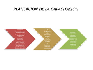 Plan de capacitacion | PPTX