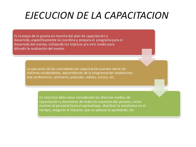 Plan de capacitacion