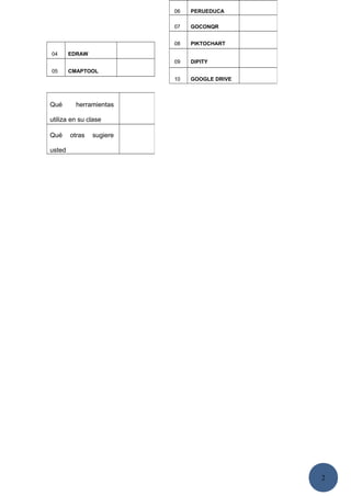 2
04 EDRAW
05 CMAPTOOL
06 PERUEDUCA
07 GOCONQR
08 PIKTOCHART
09 DIPITY
10 GOOGLE DRIVE
Qué herramientas
utiliza en su clase
Qué otras sugiere
usted
 
