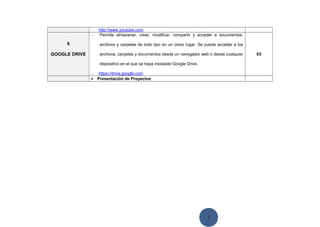 2
- http://www.youtube.com
6
GOOGLE DRIVE
- Permite almacenar, crear, modificar, compartir y acceder a documentos,
archivos y carpetas de todo tipo en un único lugar. Se puede acceder a los
archivos, carpetas y documentos desde un navegador web o desde cualquier
dispositivo en el que se haya instalado Google Drive.
- https://drive.google.com
03
• Presentación de Proyectos
 