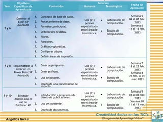 Plan de capacitacion docente universidad beta de panamá | PPTX