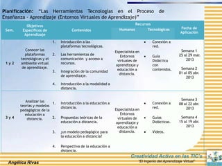Plan de capacitacion docente universidad beta de panamá | PPTX