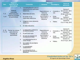 Plan de capacitacion docente universidad beta de panamá | PPTX