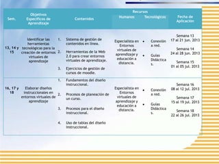 Plan de capacitacion docente universidad beta de panamá | PPTX