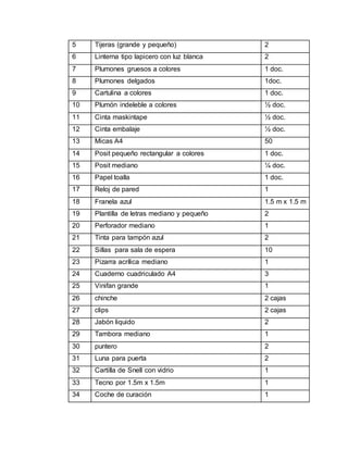 5 Tijeras (grande y pequeño) 2
6 Linterna tipo lapicero con luz blanca 2
7 Plumones gruesos a colores 1 doc.
8 Plumones delgados 1doc.
9 Cartulina a colores 1 doc.
10 Plumón indeleble a colores ½ doc.
11 Cinta maskintape ½ doc.
12 Cinta embalaje ½ doc.
13 Micas A4 50
14 Posit pequeño rectangular a colores 1 doc.
15 Posit mediano ¼ doc.
16 Papel toalla 1 doc.
17 Reloj de pared 1
18 Franela azul 1.5 m x 1.5 m
19 Plantilla de letras mediano y pequeño 2
20 Perforador mediano 1
21 Tinta para tampón azul 2
22 Sillas para sala de espera 10
23 Pizarra acrílica mediano 1
24 Cuaderno cuadriculado A4 3
25 Vinifan grande 1
26 chinche 2 cajas
27 clips 2 cajas
28 Jabón liquido 2
29 Tambora mediano 1
30 puntero 2
31 Luna para puerta 2
32 Cartilla de Snell con vidrio 1
33 Tecno por 1.5m x 1.5m 1
34 Coche de curación 1
 