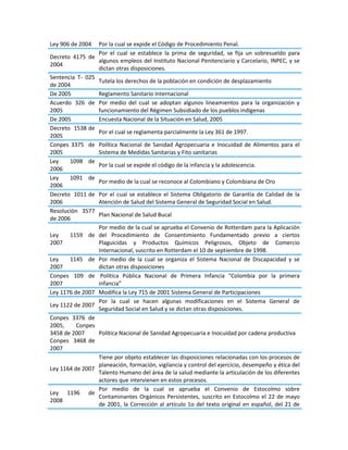 Ley 906 de 2004 Por la cual se expide el Código de Procedimiento Penal.
Decreto 4175 de
2004
Por el cual se establece la prima de seguridad, se fija un sobresueldo para
algunos empleos del Instituto Nacional Penitenciario y Carcelario, INPEC, y se
dictan otras disposiciones.
Sentencia T- 025
de 2004
Tutela los derechos de la población en condición de desplazamiento
De 2005 Reglamento Sanitario Internacional
Acuerdo 326 de
2005
Por medio del cual se adoptan algunos lineamientos para la organización y
funcionamiento del Régimen Subsidiado de los pueblos indígenas
De 2005 Encuesta Nacional de la Situación en Salud, 2005
Decreto 1538 de
2005
Por el cual se reglamenta parcialmente la Ley 361 de 1997.
Conpes 3375 de
2005
Política Nacional de Sanidad Agropecuaria e Inocuidad de Alimentos para el
Sistema de Medidas Sanitarias y Fito sanitarias
Ley 1098 de
2006
Por la cual se expide el código de la infancia y la adolescencia.
Ley 1091 de
2006
Por medio de la cual se reconoce al Colombiano y Colombiana de Oro
Decreto 1011 de
2006
Por el cual se establece el Sistema Obligatorio de Garantía de Calidad de la
Atención de Salud del Sistema General de Seguridad Social en Salud.
Resolución 3577
de 2006
Plan Nacional de Salud Bucal
Ley 1159 de
2007
Por medio de la cual se aprueba el Convenio de Rotterdam para la Aplicación
del Procedimiento de Consentimiento Fundamentado previo a ciertos
Plaguicidas y Productos Químicos Peligrosos, Objeto de Comercio
Internacional, suscrito en Rotterdam el 10 de septiembre de 1998.
Ley 1145 de
2007
Por medio de la cual se organiza el Sistema Nacional de Discapacidad y se
dictan otras disposiciones
Conpes 109 de
2007
Política Pública Nacional de Primera Infancia “Colombia por la primera
infancia”
Ley 1176 de 2007 Modifica la Ley 715 de 2001 Sistema General de Participaciones
Ley 1122 de 2007
Por la cual se hacen algunas modificaciones en el Sistema General de
Seguridad Social en Salud y se dictan otras disposiciones.
Conpes 3376 de
2005, Conpes
3458 de 2007
Conpes 3468 de
2007
Política Nacional de Sanidad Agropecuaria e Inocuidad por cadena productiva
Ley 1164 de 2007
Tiene por objeto establecer las disposiciones relacionadas con los procesos de
planeación, formación, vigilancia y control del ejercicio, desempeño y ética del
Talento Humano del área de la salud mediante la articulación de los diferentes
actores que intervienen en estos procesos.
Ley 1196 de
2008
Por medio de la cual se aprueba el Convenio de Estocolmo sobre
Contaminantes Orgánicos Persistentes, suscrito en Estocolmo el 22 de mayo
de 2001, la Corrección al artículo 1o del texto original en español, del 21 de
 
