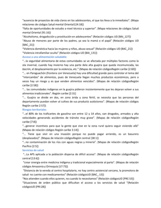 “ausencia de proyectos de vida claros en los adolescentes, el que los lleva a la inmediatez”. (Mapa
relaciones de códigos Salud mental Oriental124:18])
“falta de oportunidades de estudio a nivel técnico y superior”. (Mapa relaciones de códigos Salud
mental Oriental [91:16])
“Alcoholismo, drogadicción y prostitución en adolescentes” (Relación códigos UD [BAI_127])
“Abuso de menores por parte de los padres, ya sea la mamá o el papá” (Relación códigos UD
[BAC_21])
“Violencia doméstica hacia las mujeres y niños, abuso sexual” (Relación códigos UD [BAC_21])
“Violencia intrafamiliar oculta” (Relación códigos UD [BAI_131])
Acceso a una alimentación saludable
“...la seguridad alimentaria de estas comunidades se ve afectada por múltiples factores como la
ola invernal, cuando hay invierno hay una parte dela alta guajira que queda incomunicada, las
bacrim, el desplazamiento por la violencia, etc.”.(Mapas de relación códigosRegión caribe [2:60])
“... en Paraguachón (frontera con Venezuela) hay una dificultad grande para controlar el tema del
"intercambio" de alimentos, pues de Venezuela llegan muchos productos económicos, pero a
veces hay un riesgo y es que venden alimentos vencidos”. (Mapas de relación códigosRegión
caribe [2:58])
“... las comunidades indígenas en la guajira pidieron insistentemente que les dejaran volver a sus
alimentos tradicionales”. Región caribe [2:31]
“... Guajira se divide en dos, en zona árida y zona fértil, se necesita que las personas del
departamento puedan volver al cultivo de sus producto autóctonos”. (Mapas de relación códigos
Región caribe 2:57])
Riesgos territoriales
“…el 80% de los traficantes de gasolina son entre 12 y 14 años, van drogados, armados y alta
velocidades generando accidentes de tránsito muy grave”. (Mapas de relación códigosRegión
caribe [7:8])
“…generar incentivos para que la gente que vive en la zona rural quiera seguir viviendo allá”
(Mapas de relación códigos Región caribe 3:14])
“... Tiene que vivir en una invasión porque no puede pagar arriendo, es un basurero
(desplazados)”. (Mapas de relación códigosRegión central [38:1])
“…no contaminación de los ríos con aguas negras y minería”. (Mapas de relación códigosRegión
Pacífico [2:5])
Servicios de salud
“…La APS aplicada a la población dispersa de difícil acceso”. (Mapas de relación códigosRegión
central [13:6])
“crear sinergia entre medicina indígena y tradicional especialmente al parto”. (Mapas de relación
códigos Amazonía y Orinoquía [17:73])
“Distancia de la vereda al centro hospitalario, no hay centro asistencial cercano, la promotora de
salud no cuente con medicamentos” (Relación códigosUD [BAC_.13])
“Nos atienden cuando ellos quieren, no cuando lo necesitamos” (Relación códigosUD [PRC:53])
“Situaciones de orden público que dificultan el acceso a los servicios de salud “(Relación
códigosUD [PRI:28])
 