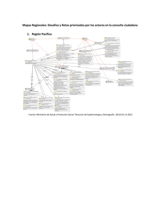 Mapas Regionales: Desafíos y Retos priorizados por los actores en la consulta ciudadana
1. Región Pacífico
Fuente: Ministerio de Salud y Protección Social. Dirección de Epidemiología y Demografía -2012/14-12-2012
 