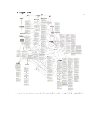 2. Región Caribe
Fuente: Ministerio de Salud y Protección Social. Dirección de Epidemiología y Demografía 2012 -2012/10-12-2012
 