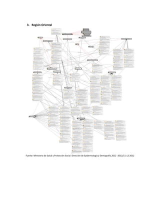 3. Región Oriental
Fuente: Ministerio de Salud y Protección Social. Dirección de Epidemiología y Demografía.2012 -2012/11-12-2012
 