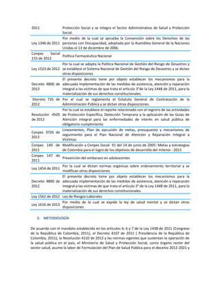 2011 Protección Social y se integra el Sector Administrativo de Salud y Protección
Social.
Ley 1346 de 2011
Por medio de la cual se aprueba la Convención sobre los Derechos de las
personas con Discapacidad, adoptada por la Asamblea General de la Naciones
Unidas el 13 de diciembre de 2006.
Conpes Social
155 de 2012
Política Farmacéutica Nacional
Ley 1523 de 2012
Por la cual se adopta la Política Nacional de Gestión del Riesgo de Desastres y
se establece el Sistema Nacional de Gestión del Riesgo de Desastres y se dictan
otras disposiciones
Decreto 4800 de
2012
El presente decreto tiene por objeto establecer los mecanismos para la
adecuada implementación de las medidas de asistencia, atención y reparación
integral a las víctimas de que trata el artículo 3°de la Ley 1448 de 2011, para la
materialización de sus derechos constitucionales.
Decreto 735 de
2012
Por el cual se reglamenta el Estatuto General de Contratación de la
Administración Pública y se dictan otras disposiciones.
Resolución 4505
de 2012
Por la cual se establece el reporte relacionado con el registro de las actividades
de Protección Específica, Detección Temprana y la aplicación de las Guías de
Atención Integral para las enfermedades de interés en salud pública de
obligatorio cumplimiento
Conpes 3726 de
2012
Lineamientos, Plan de ejecución de metas, presupuesto y mecanismos de
seguimiento para el Plan Nacional de Atención y Reparación Integral a
Víctimas.
Conpes 140 de
2011
Modificación a Conpes Social 91 del 14 de junio de 2005: Metas y estrategias
de Colombia para el logro de los objetivos de desarrollo del milenio - 2015
Conpes 147 de
2011
Prevención del embarazo en adolescentes
Ley 1454 de 2011
Por la cual se dictan normas orgánicas sobre ordenamiento territorial y se
modifican otras disposiciones
Decreto 4800 de
2012
El presente decreto tiene por objeto establecer los mecanismos para la
adecuada implementación de las medidas de asistencia, atención y reparación
integral a las víctimas de que trata el artículo 3° de la Ley 1448 de 2011, para la
materialización de sus derechos constitucionales.
Ley 1562 de 2012 Ley de Riesgos Laborales
Ley 1616 de 2013
Por medio de la cual se expide la ley de salud mental y se dictan otras
disposiciones
2. METODOLOGÍA
De acuerdo con el mandato establecido en los artículos 4, 6 y 7 de la Ley 1438 de 2011 (Congreso
de la República de Colombia, 2011), el Decreto 4107 de 2011 ( Presidencia de la República de
Colombia, 2011), la Resolución 4110 de 2012 y las normas vigentes que sustentan la operación de
la salud pública en el país, el Ministerio de Salud y Protección Social, como órgano rector del
sector salud, asume la labor de Formulación del Plan de Salud Pública para el decenio 2012-2021 y
 