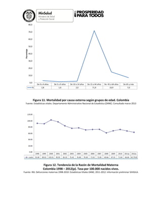 Figura 11. Mortalidad por causa externa según grupos de edad. Colombia
Fuente: Estadísticas vitales. Departamento Administrativo Nacional de Estadística (DANE). Consultado marzo 2013
Figura 12. Tendencia de la Razón de Mortalidad Materna
Colombia 1998 – 2012(p). Tasa por 100.000 nacidos vivos.
Fuente: INS. Defunciones maternas 1998-2010: Estadísticas Vitales DANE; 2011-2012: información preliminar SIVIGILA.
De 0 a 4 años De 5 a 9 años De 10 a 14 años De 15 a 44 años De 45 a 64 años De 65 y más
% 2,8 1,4 2,0 71,9 14,9 7,0
0,0
10,0
20,0
30,0
40,0
50,0
60,0
70,0
80,0
Porcentaje
 