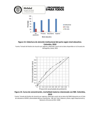 Figura 13. Cobertura de atención institucional del parto según nivel educativo.
Colombia, 2010
Fuente: Tomado del Análisis de situación por regiones, elaborado a partir de los datos disponibles en la Encuesta de
Demografía y Salud. 2010
Figura 14. Curva de concentración, mortalidad materna relacionada con NBI. Colombia,
2010
Fuente: Tomado del Análisis de situación por regiones, elaborado a partir de los datos del DANE dispuestos en el Cubo
de indicadores-SISPRO y Necesidades Básicas Insatisfechas - NBI, por Total, Cabecera y Resto, según Departamento y
Nacional a 30 Junio de 2012. DANE
 