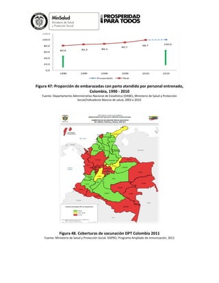 Figura 47: Proporción de embarazadas con parto atendido por personal entrenado,
Colombia, 1990 - 2010
Fuente: Departamento Administrativo Nacional de Estadística (DANE), Ministerio de Salud y Protección
Social/Indicadores Básicos de salud, 2003 a 2010.
Figura 48. Coberturas de vacunación DPT Colombia 2011
Fuente: Ministerio de Salud y Protección Social. SISPRO, Programa Ampliado de Inmunización, 2011
 