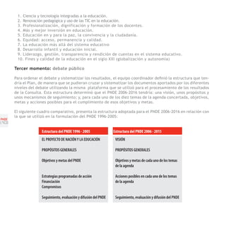 1. Ciencia y tecnología integradas a la educación.
        2. Renovación pedagógica y uso de las TIC en la educación.
        3. Profesionalización, dignificación y formación de los docentes.
        4. Más y mejor inversión en educación.
        5. Educación en y para la paz, la convivencia y la ciudadanía.
        6. Equidad: acceso, permanencia y calidad.
        7. La educación más allá del sistema educativo
        8. Desarrollo infantil y educación inicial.
        9. Liderazgo, gestión, transparencia y rendición de cuentas en el sistema educativo.
        10. Fines y calidad de la educación en el siglo XXI (globalización y autonomía)

       Tercer momento: debate público

       Para ordenar el debate y sistematizar los resultados, el equipo coordinador definió la estructura que ten-
       dría el Plan, de manera que se pudieran cruzar y sistematizar los documentos aportados por los diferentes
       niveles del debate utilizando la misma plataforma que se utilizó para el procesamiento de los resultados
       de la Consulta. Esta estructura determinó que el PNDE 2006-2016 tendría: una visión, unos propósitos y
       unos mecanismos de seguimiento; y, para cada uno de los diez temas de la agenda concertada, objetivos,
       metas y acciones posibles para el cumplimiento de esos objetivos y metas.

       El siguiente cuadro comparativo, presenta la estructura adoptada para el PNDE 2006-2016 en relación con
       la que se utilizó en la formulación del PNDE 1996-2005:
PNDE
[10]

                     Estructura del PNDE 1996 - 2005               Estructura del PNDE 2006 - 2015
                     EL PROYECTO DE NACIÓN Y LA EDUCACIÓN           VISIÓN

                     PROPÓSITOS GENERALES                           PROPÓSITOS GENERALES

                     Objetivos y metas del PNDE                     Objetivos y metas de cada uno de los temas
                                                                    de la agenda

                     Estrategias programadas de acción              Acciones posibles en cada uno de los temas
                     Financiación                                   de la agenda
                     Compromisos

                     Seguimiento, evaluación y difusión del PNDE    Seguimiento, evaluación y difusión del PNDE
 