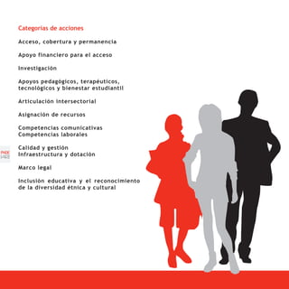 Categorías de acciones

       Acceso, cobertura y permanencia

       Apoyo financiero para el acceso

       Investigación

       Apoyos pedagógicos, terapéuticos,
       tecnológicos y bienestar estudiantil

       Articulación intersectorial

       Asignación de recursos

       Competencias comunicativas
       Competencias laborales

       Calidad y gestión
PNDE
[42]   Infraestructura y dotación

       Marco legal

       Inclusión educativa y el reconocimiento
       de la diversidad étnica y cultural
 