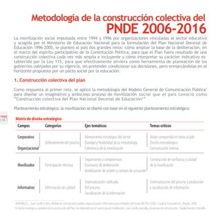 Metodología de la construcción colectiva del
                                                                                                      PNDE 2006-2016
       La movilización social impulsada entre 1994 y 1996 por organizaciones vinculadas al sector educativo
       y acogida por el Ministerio de Educación Nacional para la formulación del Plan Nacional Decenal de
       Educación 1996-2005, le planteó al país dos grandes retos: cómo ampliar la base de la deliberación, en
       el marco del espíritu participativo de la Constitución Política, para que el Plan fuera resultado de una
       construcción colectiva cada vez más amplia e incluyente y cómo interpretar su carácter indicativo es-
       tablecido por la Ley 115, para que efectivamente sirviera como herramienta de planeación de los
       gobiernos cobijados por su vigencia, sin pretender condicionar sus decisiones, pero enmarcándolas en el
       horizonte propuesto por un pacto social por la educación.

       1. Construcción colectiva del plan

       Como respuesta al primer reto, se aplicó la metodología del Modelo General de Comunicación Pública1
       para diseñar un imaginativo y ambicioso proceso de movilización social que el país conoció como
       “Construcción colectiva del Plan Nacional Decenal de Educación2”

       Planteamiento estratégico: la movilización se diseñó con base en el siguiente planteamiento estratégico:
PNDE
[6]        Matriz de diseño estratégico
            Campos           Categorías                                          Ejes temáticos                                                   Temas críticos

             Corporativo                                                         Alineamiento estratégico del sector                              Visión compartida en torno al pde
                                         Ordenamiento del proceso                Claridad y flexibilidad de la metodología                        Diseño metodológico
             Organizacional                                                      Coherencia de la movilización                                    Comunicación interna

                                                                                 Seguimiento a compromisos                       Construcción de confianza y calidad
             Movilizador                 Participación efectiva                  Escenarios de deliberación                      de la movilización
                                                                                 Visibilización de actores y campos de actuación

                                                                                 Sistematización calificada                                       Sistematización del proceso y producción
             Informativo                 Información de calidad                  Del proceso                                                      y socialización de información
                                                                                 Socialización de la información
       1
           JARAMILLO L., Juan Camilo y otros, Modelo de comunicación pública organizacional e informativa para entidades del Estado MCPOI, USAID - Casals & Associates Inc., Bogotá, 2004.
       2
           El diseño estratégico y operativo de la construcción del Plan, fue elaborado por el asesor para la movilización, Juan Camilo Jaramillo y la asesora de comunicación , Natalia Ramírez Jaramillo.
 
