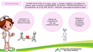 INTRODUCCION El PDSP del 2012-202, es un pacto social y mandato ciudadano con objetivos de
mediano plazo, construido por MINISTERIO DE SALUD Y PROTECCION SOCIAL en
el cumplimiento de la Ley 1438 del 2011 , este pacto busca lograr la equidad en salud .
Garantizar el
goce efectivo del
derecho a la salud
Mejorar las
condiciones de
vida que
modifican la salud.
Observar la
mortalidad,
morbilidad y
discapacidad
evitables.
 