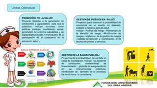 Líneas Operativas
PROMOCION DE LA SALUD:
Proyecto dirigidos a la generación de
condiciones y capacidades para que la
población, incluye acciones como
políticas publicas, movilización social,
generación de entornos saludables y de
capacidades sociales e individuales de la
participación de la ciudadanía en la
educación salud .
GESTION DE RIESGOS EN SALUD:
Proyectos para disminuir la probabilidad de
ocurrencia de un evento no deseado,
evitable y negativo para la salud .
Incluye –Análisis de riesgo –Planeación de
la atención de riesgo –Modificación de
riesgos –Vigilancia de la gestión de riesgos
–Calidad de atención y coordinación en la
técnica de planes y servicios.
GESTION DE LA SALUD PUBLICA:
Proyectos de la probabilidad de perdida en
salud de la población, incluye las acciones
de conducción, sostenibilidad de
financiamiento , garantía de aseguramiento
en las intervenciones colectivas,
movilización de sectores de la sociedad,
los territorios y la ciudadanía.
 