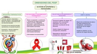 DIMENSIONES DEL PDSP
se divide en prioritarias y
transversales
SEXUALIDAD Y REPRODUCTIVOS
Promover, generar y desarrollar a
personas, grupos y comunidades que
ejerzan una plena y automáticamente
sus derechos sexuales
Promoción de los derechos sexuales,
reproductivos y la equidad de genero.
Prevención y atención integral en
salud sexual y reproductiva.
Reducir la vulnerabilidad.
VIDA SALUDABLE Y ENFERMEDADES
TRANSMISIBLES
Reducir la exposición a condiciones
y situaciones de riesgos atreves de
mejorar el acceso, integralidad,
continuidad y sostenibilidad de las
situaciones o daños productivos por
enfermedades trasmisibles.
Crear programas y proyectos que
reduzcan la propagación de
enfermedades trasmisibles.
Enfermedades inmunoprevenibles
SALUD PUBLICA EN EMERGENCIA Y
DESASTRES
Promover la gestión de riesgos de
desastres como una practica
sistemática con el fin de
garantizar, la protección de las
personas.
Gestión integral de riesgos en
emergencias y desastres.
Respuesta en salud encaso de
emergencias y desastres.
AMBITO LABORAL
Mejorar las condiciones de salud y
de medio ambiente de los
trabajadores colombianos y
prevención de los riesgos
laborales.
Ampliar la cobertura en los
sistemas de riesgos laborales.
 