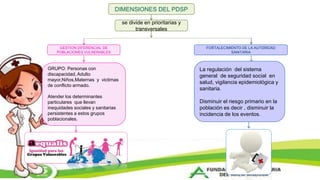 DIMENSIONES DEL PDSP
se divide en prioritarias y
transversales
GESTION DIFERENCIAL DE
POBLACIONES VULNERABLES
GRUPO: Personas con
discapacidad, Adulto
mayor,Niños,Maternas y victimas
de conflicto armado.
Atender los determinantes
particulares que llevan
inequidades sociales y sanitarias
persistentes a estos grupos
poblacionales.
FORTALECIMIENTO DE LA AUTORIDAD
SANITARIA
La regulación del sistema
general de seguridad social en
salud, vigilancia epidemiológica y
sanitaria.
Disminuir el riesgo primario en la
población es decir , disminuir la
incidencia de los eventos.
 