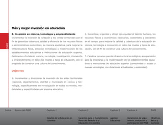 Más y mejor inversión en educación
         3. Inversión en ciencia, tecnología y emprendimiento                        2. Garantizar, organizar y dirigir con equidad el talento humano, los
         Incrementar la inversión de la Nación y los entes territoriales con el      recursos físicos y económicos necesarios, sostenibles y crecientes
         fin de garantizar cobertura, calidad y eficiencia de los recursos físicos   en el tiempo, para mejorar la calidad y cobertura de la educación en
PNDE




         y administrativos sostenibles, de manera equitativa, para mejorar la        ciencia, tecnología e innovación en todos los niveles y tipos de edu-
         infraestructura física, dotación tecnológica y modernización de los         cación, con el fin de construir una cultura del conocimiento.
         establecimientos educativos e instituciones de educación superior,
         destinados a fortalecer ciencia, tecnología, investigación, innovación      3. Canalizar recursos para la infraestructura tecnológica y equipamiento
         y emprendimiento en todos los niveles y tipos de educación, con el          para la enseñanza y la modernización de los establecimientos educa-
         propósito de construir una cultura del conocimiento.                        tivos e instituciones de educación superior (conectividad y acceso a
                                                                                     nuevas tecnologías, con dotaciones actualizadas y sostenidas).
         Objetivos


         1. Incrementar y direccionar la inversión de los entes territoriales
         (nacional, departamental, distrital y municipal) en ciencia y tec-
         nología, específicamente en investigación en todos los niveles, mo-
         dalidades y especificidades del sistema educativo.




Índice      Acerca del PNDE                  Capítulo 1                       Capítulo 2                       Capítulo 3       Capítulo 4               PNDE


                                             Desafíos de la Educación en      Garantías para el Cumplimiento   Agentes          Mecanismos de segui-     Objetivos,
                                             Colombia                         Pleno del Derecho a la           Educativos       miento, evaluación y     Metas y
                                                                              Educación en Colombia                             participación del PNDE   Acciones
 