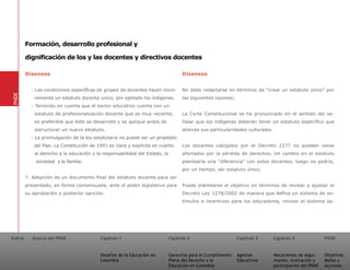 Formación, desarrollo profesional y

         dignificación de los y las docentes y directivos docentes

         Disensos                                                                  Disensos


           - Las condiciones específicas de grupos de docentes hacen incon         No debe redactarse en términos de “crear un estatuto único” por
PNDE




             veniente un estatuto docente único, por ejemplo los indígenas.        las siguientes razones:
           - Teniendo en cuenta que el sector educativo cuenta con un
             estatuto de profesionalización docente que es muy reciente,           La Corte Constitucional se ha pronunciado en el sentido del se-
             es preferible que éste se desarrolle y se aplique antes de            ñalar que los indígenas deberán tener un estatuto específico que
             estructurar un nuevo estatuto.                                        atienda sus particularidades culturales.
           - La promulgación de la ley estatutaria no puede ser un propósito
            del Plan. La Constitución de 1991 es clara y explícita en cuanto       Los docentes cobijados por el Decreto 2277 no pueden verse
             al derecho a la educación y la responsabilidad del Estado, la         afectados por la pérdida de derechos. Un cambio en el estatuto
             sociedad y la familia.                                                plantearía una “diferencia” con estos docentes, luego no podría,
                                                                                   por un tiempo, ser estatuto único.
         7. Adopción de un documento final del estatuto docente para ser
         presentado, en forma consensuada, ante el poder legislativo para          Puede plantearse el objetivo en términos de revisar y ajustar el
         su aprobación y posterior sanción.                                        Decreto Ley 1278/2002 de manera que defina un sistema de es-
                                                                                   tímulos e incentivos para los educadores, revisar el sistema sa-




Índice      Acerca del PNDE                Capítulo 1                        Capítulo 2                       Capítulo 3      Capítulo 4               PNDE


                                           Desafíos de la Educación en       Garantías para el Cumplimiento   Agentes         Mecanismos de segui-     Objetivos,
                                           Colombia                          Pleno del Derecho a la           Educativos      miento, evaluación y     Metas y
                                                                             Educación en Colombia                            participación del PNDE   Acciones
 