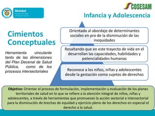 Infancia y Adolescencia

                                        Orientado al abordaje de determinantes
 Cimientos                              sociales en pro de la disminución de las
                                                      inequidades
 Conceptuales
                                     Resaltando que en este trayecto de vida en el
Herramienta     vinculante            desarrollan las capacidades, habilidades y
tanto de las dimensiones                      potencialidades humanas
del Plan Decenal de Salud
Pública,    como de los
procesos intersectoriales             Reconoce a los niños, niñas y adolescentes
                                     desde la gestación como sujetos de derechos


 Objetivo: Orientar el proceso de formulación, implementación y evaluación de los planes
       territoriales de salud en lo que se refiere a la atención integral de niños, niñas y
 adolescentes, a través de herramientas que promuevan la acción sectorial e intersectorial
 para la disminución de brechas de equidad y ejercicio pleno de los derechos en especial el
                                       derecho a la salud.
 
