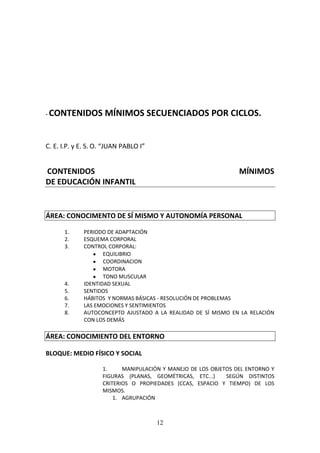 12
- CONTENIDOS MÍNIMOS SECUENCIADOS POR CICLOS.
C. E. I.P. y E. S. O. “JUAN PABLO I”
CONTENIDOS MÍNIMOS
DE EDUCACIÓN INFANTIL
ÁREA: CONOCIMENTO DE SÍ MISMO Y AUTONOMÍA PERSONAL
1. PERIODO DE ADAPTACIÓN
2. ESQUEMA CORPORAL
3. CONTROL CORPORAL:
 EQUILIBRIO
 COORDINACION
 MOTORA
 TONO MUSCULAR
4. IDENTIDAD SEXUAL
5. SENTIDOS
6. HÁBITOS Y NORMAS BÁSICAS - RESOLUCIÓN DE PROBLEMAS
7. LAS EMOCIONES Y SENTIMIENTOS
8. AUTOCONCEPTO AJUSTADO A LA REALIDAD DE SÍ MISMO EN LA RELACIÓN
CON LOS DEMÁS
ÁREA: CONOCIMIENTO DEL ENTORNO
BLOQUE: MEDIO FÍSICO Y SOCIAL
1. MANIPULACIÓN Y MANEJO DE LOS OBJETOS DEL ENTORNO Y
FIGURAS (PLANAS, GEOMÉTRICAS, ETC...) SEGÚN DISTINTOS
CRITERIOS O PROPIEDADES (CCAS, ESPACIO Y TIEMPO) DE LOS
MISMOS.
1. AGRUPACIÓN
 