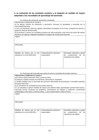152
3. La evaluación de los resultados escolares y la adopción de medidas de mejora
adaptadas a las necesidades de aprendizaje del alumnado.
3.1. Criterios de evaluación, promoción y titulación.
Valoraciones o evidencias en cuanto a:
a) Se aplican criterios de evaluación y promoción comunes, b) aprobados y conocidos por la
Comunidad Educativa,
c) con una evaluación continua y global,valorándose el progreso en las áreas, competencias básicas y
grado de madurez del alumnado.
d) Se analizan y revisan los resultados escolares de cada evaluación y del centro por parte del equipo
directivo, los órganos colegiados de gobierno y órganos de coordinación docente
Logros:
Dificultades
Medidas de mejora que se han
aplicado en el curso 2010-2011:
Temporalización y personas
responsables:
Resultados obtenidos y grado
de cumplimiento de de
indicadores de calidad:
3.2. Evaluación del alumnado que realiza el centro y resultados de pruebas externas.
Valoraciones o evidencias en cuanto a:
a) El centro realiza evaluación inicial, continua y final,
b) prepara y celebra sesiones de evaluación, valorando los resultados,
c) adopta medidas para el alumnado que presenta dificultades de aprendizaje y necesidad específica
de apoyo educativo,
d) se consideran los resultados de las pruebas externas,
e) y se aprueban y aplican medidas de mejora para determinados aprendizajes (comprensión lectora,
expresión escrita, resolución de problemas, presentación de trabajos y cuadernos, coordinación
metodológica entre áreas y materias afines...), que comprometen a todo el centro.
Logros:
Dificultades
Medidas de mejora que se han
aplicado en el curso 2010-2011:
Temporalización y personas
responsables:
Resultados obtenidos y grado
de cumplimiento de de
indicadores de calidad:
 