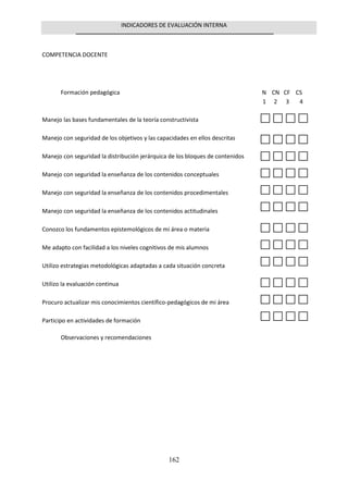 162
INDICADORESDE EVALUACIÓN INTERNA
COMPETENCIA DOCENTE
Formaciónpedagógica N CN CF CS
1 2 3 4
Manejolas basesfundamentalesde lateoríaconstructivista
Manejocon seguridadde losobjetivosylas capacidadesenellosdescritas
Manejocon seguridadladistribuciónjerárquicade losbloquesde contenidos
Manejocon seguridadlaenseñanzade loscontenidosconceptuales
Manejocon seguridadlaenseñanzade loscontenidosprocedimentales
Manejocon seguridadlaenseñanzade loscontenidosactitudinales
Conozcolosfundamentosepistemológicosde mi áreao materia
Me adapto con facilidadalosnivelescognitivosde misalumnos
Utilizoestrategiasmetodológicasadaptadasacada situaciónconcreta
Utilizolaevaluacióncontinua
Procuro actualizarmisconocimientoscientífico-pedagógicosde mi área
Participoenactividadesde formación
Observacionesyrecomendaciones
 