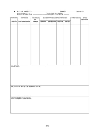 170
 BLOQUE TEMÁTICO:…………………………………………………………… ÁREA/S:…………….......UNIDADES
DIDÁCTICASdel libro:…………………………….DURACIÓN TEMPORAL; ………….
TEMPORA
LIZACIÓN
CONTENIDOS
Impr/deseab/ampliac
DESARROLLO
DEL
TRABAJO
SELECCIÓN Y PRIORIZACIÓN DEACTIVIDADES METODOLOGÍA OTROS
MATERIALES
Referencia Impr/des/amp Indiv/grup Oral/escr
OBJETIVOS.
MEDIDAS DE ATENCIÓN A LA DIVERSIDAD
CRITERIOSDE EVALUACIÓN.
 