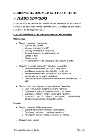 Proyecto Curricular de Centro Pág. - 585
MODIFICACIONES REALIZADAS EN EL PLAN DE CENTRO
 CURSO 2011/2012
A continuación se detallan las modificaciones realizadas en el Proyecto
Curricular de Educación Primaria (Primer ciclo). (Aprobado en el Consejo
Escolar del día 28 de junio de 2012)
CONTENIDOS MÍNIMOS DEL 1º CICLO DE EDUCACIÓN PRIMARIA
Matemáticas:
 Bloque 1: números y operaciones.
o Números del 0 al 999
o Números ordinales (1º al 10º)
o Unidad y decena (valor posicional)
o Sumas y restas con llevada hasta el 999
o Conoce el doble
o Cálculo mental
o Problemas sencillos de una sola operación (suma o resta)
 Bloque 2: la medida, estimación y cálculo de magnitudes.
o Medidas convencionales de longitud: cm y metro
o Medidas convencionales de masa: kilo y medio kilo.
o Medidas convencionales de capacidad: litro y medio litro.
o Uso del reloj: en punto y la media hora.
o La monedas: reconocimiento de la moneda euro y billetes de 5, 10
y 20.
 Bloque 3: las formas y figuras y sus propiedades. Geometría.
o Línea recta, curva y poligonales: abierta y cerrada.
o Figuras plana: triángulo, cuadrado, círculo y rectángulo.
o Cuerpos geométricos: cilindro, esfera, cono y pirámide.
o Localización en el espacio: arribe/abajo, delante/detrás,
dentro/fuera, cerca/lejos e izquierda/derecha.
Lengua:
 Bloque 1: escuchar, hablar y conversar.
o Escuchar atentamente mensajes y narraciones.
o Expresarse con frases completas y con sentido.
o Participar en conversaciones, respetando las normas.
 Bloque 2: leer y escribir.
 