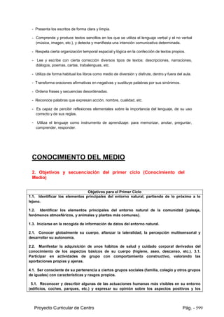 Proyecto Curricular de Centro Pág. - 599
- Presenta los escritos de forma clara y limpia.
- Comprende y produce textos sencillos en los que se utiliza el lenguaje verbal y el no verbal
(música, imagen, etc.), y detecta y manifiesta una intención comunicativa determinada.
- Respeta cierta organización temporal espacial y lógica en la confección de textos propios.
- Lee y escribe con cierta corrección diversos tipos de textos: descripciones, narraciones,
diálogos, poemas, cartas, trabalenguas, etc.
- Utiliza de forma habitual los libros como medio de diversión y disfrute, dentro y fuera del aula.
- Transforma oraciones afirmativas en negativas y sustituye palabras por sus sinónimos.
- Ordena frases y secuencias desordenadas.
- Reconoce palabras que expresan acción, nombre, cualidad, etc.
- Es capaz de percibir reflexiones elementales sobre la importancia del lenguaje, de su uso
correcto y de sus reglas.
- Utiliza el lenguaje como instrumento de aprendizaje: para memorizar, anotar, preguntar,
comprender, responder.
CONOCIMIENTO DEL MEDIO
2. Objetivos y secuenciación del primer ciclo (Conocimiento del
Medio)
Objetivos para el Primer Ciclo
1.1. Identificar los elementos principales del entorno natural, partiendo de lo próximo a lo
lejano.
1.2. Identificar los elementos principales del entorno natural de la comunidad (paisaje,
fenómenos atmosféricos, y animales y plantas más comunes).
1.3. Iniciarse en la recogida de información de datos del entorno natural.
2.1. Conocer globalmente su cuerpo, afianzar la lateralidad, la percepción multisensorial y
desarrollar su autonomía.
2.2. Manifestar la adquisición de unos hábitos de salud y cuidado corporal derivados del
conocimiento de los aspectos básicos de su cuerpo (higiene, aseo, descanso, etc.). 3.1.
Participar en actividades de grupo con comportamiento constructivo, valorando las
aportaciones propias y ajenas.
4.1. Ser consciente de su pertenencia a ciertos grupos sociales (familia, colegio y otros grupos
de iguales) con características y rasgos propios.
5.1. Reconocer y describir algunas de las actuaciones humanas más visibles en su entorno
(edificios, coches, parques, etc.) y expresar su opinión sobre los aspectos positivos y los
 
