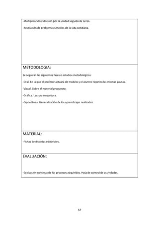 65
-Multiplicación y división por la unidad seguida de ceros.
-Resolución de problemas sencillos de la vida cotidiana.
METODOLOGIA:
Se seguirán las siguientes fases o estadios metodológicos:
-Oral. En la que el profesor actuará de modelo y el alumno repetirá las mismas pautas.
-Visual. Sobre el material propuesto.
-Gráfica. Lectura o escritura.
-Espontánea. Generalización de los aprendizajes realizados.
MATERIAL:
-Fichas de distintas editoriales.
EVALUACIÓN:
-Evaluación continua de los procesos adquiridos. Hoja de control de actividades.
 