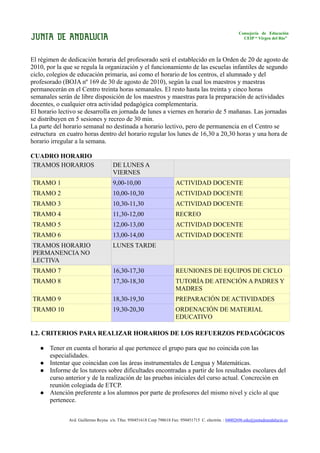 Consejería de Educación
                                                                                                          CEIP “ Virgen del Río”




El régimen de dedicación horaria del profesorado será el establecido en la Orden de 20 de agosto de
2010, por la que se regula la organización y el funcionamiento de las escuelas infantiles de segundo
ciclo, colegios de educación primaria, así como el horario de los centros, el alumnado y del
profesorado (BOJA nº 169 de 30 de agosto de 2010), según la cual los maestros y maestras
permanecerán en el Centro treinta horas semanales. El resto hasta las treinta y cinco horas
semanales serán de libre disposición de los maestros y maestras para la preparación de actividades
docentes, o cualquier otra actividad pedagógica complementaria.
El horario lectivo se desarrolla en jornada de lunes a viernes en horario de 5 mañanas. Las jornadas
se distribuyen en 5 sesiones y recreo de 30 min.
La parte del horario semanal no destinada a horario lectivo, pero de permanencia en el Centro se
estructura en cuatro horas dentro del horario regular los lunes de 16,30 a 20,30 horas y una hora de
horario irregular a la semana.

CUADRO HORARIO
TRAMOS HORARIOS                      DE LUNES A
                                     VIERNES
TRAMO 1                              9,00-10,00                       ACTIVIDAD DOCENTE
TRAMO 2                              10,00-10,30                      ACTIVIDAD DOCENTE
TRAMO 3                              10,30-11,30                      ACTIVIDAD DOCENTE
TRAMO 4                              11,30-12,00                      RECREO
TRAMO 5                              12,00-13,00                      ACTIVIDAD DOCENTE
TRAMO 6                              13,00-14,00                      ACTIVIDAD DOCENTE
TRAMOS HORARIO                       LUNES TARDE
PERMANENCIA NO
LECTIVA
TRAMO 7                              16,30-17,30                      REUNIONES DE EQUIPOS DE CICLO
TRAMO 8                              17,30-18,30                      TUTORÍA DE ATENCIÓN A PADRES Y
                                                                      MADRES
TRAMO 9                              18,30-19,30                      PREPARACIÓN DE ACTIVIDADES
TRAMO 10                             19,30-20,30                      ORDENACIÓN DE MATERIAL
                                                                      EDUCATIVO

L2. CRITERIOS PARA REALIZAR HORARIOS DE LOS REFUERZOS PEDAGÓGICOS

      Tener en cuenta el horario al que pertenece el grupo para que no coincida con las
       especialidades.
      Intentar que coincidan con las áreas instrumentales de Lengua y Matemáticas.
      Informe de los tutores sobre dificultades encontradas a partir de los resultados escolares del
       curso anterior y de la realización de las pruebas iniciales del curso actual. Concreción en
       reunión colegiada de ETCP.
      Atención preferente a los alumnos por parte de profesores del mismo nivel y ciclo al que
       pertenece.


              Avd. Guillermo Reyna s/n. Tfno. 950451618 Corp 798618 Fax: 950451715 C. electrón. : 04002696.edu@juntadeandalucia.es
 
