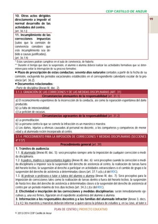 CEIP CASTILLO DE ANZUR
10. Otros actos dirigidos
directamente a impedir el
normal desarrollo de las
actividades del centro.

99

(art. 36.1.j)

11. Incumplimiento de las
correcciones impuestas
(salvo que la comisión de
convivencia considere que
este incumplimiento sea debido a causas justificadas).
(art. 36.1.h)
* Estas sanciones podrán cumplirse en el aula de convivencia, de haberla.
** Durante el tiempo que dure la suspensión, el alumno o alumna deberá realizar las actividades formativas que se determinen para evitar la interrupción de su proceso formativo.

 Plazo de prescripción de estas conductas: sesenta días naturales contados a partir de la fecha de su
comisión, excluyendo los periodos vacacionales establecidos en el correspondiente calendario escolar de la provincia (art. 36.2).
 Documentos relacionados:
- Parte de disciplina (Anexo III, doc. 2).
3.1.3. GRADACIÓN DE LAS CORRECIONES Y DE LAS MEDIDAS DISCIPLINARIAS (ART. 31)
Circunstancias atenuantes de la responsabilidad (art. 31.1)
a) El reconocimiento espontáneo de la incorrección de la conducta, así como la reparación espontánea del daño
producido.
b) La falta de intencionalidad.
c) La petición de excusas.
Circunstancias agravantes de la responsabilidad (art. 31.2)
a) La premeditación.
b) La persona contra la que se comete la infracción es un maestro o maestra.
c) Los daños, injurias u ofensas causados al personal no docente, a los compañeros y compañeras de menor
edad y al alumnado recién incorporado al centro.
3.1.4. PROCEDIMIENTO PARA LA IMPOSICIÓN DE CORRECCIONES Y MEDIDAS DISCIPLINARIAS (SECCIONES
4ª Y 5ª)
Procedimiento general (art. 39)
1. Trámites de audiencia:
1.1. Al alumnado (Anexo III, doc. 5): será preceptivo siempre ante la imposición de cualquier corrección o medida disciplinaria.
1.2. A padres, madres o representantes legales (Anexo III, doc. 6): será preceptivo cuando la corrección o medida disciplinaria a imponer sea la suspensión del derecho de asistencia al centro, la realización de tareas fuera
del horario lectivo, la suspensión al derecho a participar en actividades extraescolares o el cambio de grupo o la
suspensión del derecho de asistencia a determinadas clases (art. 37.1.a,b,c,d del ROC).
1.3. Al profesor o profesora o tutor o tutora del alumno o alumna (Anexo III, doc. 7): Será preceptivo para la
imposición de correcciones tales como la realización de tareas dentro o fuera del horario lectivo, la suspensión
de hasta tres días del derecho de asistencia a determinadas clases o la suspensión del derecho de asistencia al
centro por un periodo máximo de tres días lectivos (art. 34.2.c,d,e del ROC).
2. Efectividad e inscripción de las correcciones y medidas disciplinarias: serán inmediatamente ejecutivas y, una vez firmes, figurarán en el expediente académico del alumno o alumna.
3. Información a los responsables docentes y a las familias del alumnado infractor (Anexo 3, docs.
3 y 4,): los maestros y maestras deberán informar a quien ejerza la jefatura de estudios y, en su caso, al tutor o
PLAN DE CENTRO | PROYECTO EDUCATIVO
© 2013/2014 CEIP Castillo de Anzur

 