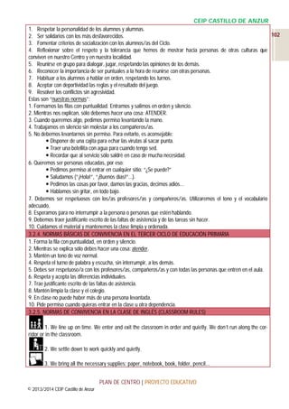 CEIP CASTILLO DE ANZUR
1. Respetar la personalidad de los alumnos y alumnas.
102
2. Ser solidarios con los más desfavorecidos.
3. Fomentar criterios de socialización con los alumnos/as del Ciclo.
4. Reflexionar sobre el respeto y la tolerancia que hemos de mostrar hacia personas de otras culturas que
conviven en nuestro Centro y en nuestra localidad.
5. Reunirse en grupo para dialogar, jugar, respetando las opiniones de los demás.
6. Reconocer la importancia de ser puntuales a la hora de reunirse con otras personas.
7. Habituar a los alumnos a hablar en orden, respetando los turnos.
8. Aceptar con deportividad las reglas y el resultado del juego.
9. Resolver los conflictos sin agresividad.
Estas son “nuestras normas”:
1. Formamos las filas con puntualidad. Entramos y salimos en orden y silencio.
2. Mientras nos explican, sólo debemos hacer una cosa: ATENDER.
3. Cuando queremos algo, pedimos permiso levantando la mano.
4. Trabajamos en silencio sin molestar a los compañeros/as.
5. No debemos levantarnos sin permiso. Para evitarlo, es aconsejable:
 Disponer de una cajita para echar las virutas al sacar punta.
 Traer una botellita con agua para cuando tengo sed.
 Recordar que al servicio sólo saldré en caso de mucha necesidad.
6. Queremos ser personas educadas, por eso:
 Pedimos permiso al entrar en cualquier sitio: “¿Se puede?”
 Saludamos (“¡Hola!”, “¡Buenos días!”…).
 Pedimos las cosas por favor, damos las gracias, decimos adiós…
 Hablamos sin gritar, en todo bajo.
7. Debemos ser respetuosos con los/as profesores/as y compañeros/as. Utilizaremos el tono y el vocabulario
adecuado.
8. Esperamos para no interrumpir a la persona o personas que estén hablando.
9. Debemos traer justificante escrito de las faltas de asistencia y de las tareas sin hacer.
10. Cuidamos el material y mantenemos la clase limpia y ordenada.
3.2.4. NORMAS BÁSICAS DE CONVIVENCIA EN EL TERCER CICLO DE EDUCACIÓN PRIMARIA
1. Forma la fila con puntualidad, en orden y silencio.
2. Mientras se explica sólo debes hacer una cosa: atender.
3. Mantén un tono de voz normal.
4. Respeta el turno de palabra y escucha, sin interrumpir, a los demás.
5. Debes ser respetuoso/a con los profesores/as, compañeros/as y con todas las personas que entren en el aula.
6. Respeta y acepta las diferencias individuales.
7. Trae justificante escrito de las faltas de asistencia.
8. Mantén limpia la clase y el colegio.
9. En clase no puede haber más de una persona levantada.
10. Pide permiso cuando quieras entrar en la clase u otra dependencia.
3.2.5. NORMAS DE CONVIVENCIA EN LA CLASE DE INGLÉS (CLASSROOM RULES)
1. We line up on time. We enter and exit the classroom in order and quietly. We don’t run along the corridor or in the classroom.
2. We settle down to work quickly and quietly.
3. We bring all the necessary supplies: paper, notebook, book, folder, pencil…
PLAN DE CENTRO | PROYECTO EDUCATIVO
© 2013/2014 CEIP Castillo de Anzur

 