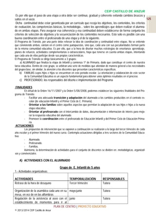 CEIP CASTILLO DE ANZUR
Es por ello que el paso de una etapa a otra debe ser continuo, gradual y coherente evitando cambios bruscos y
125
saltos en el vacío.
Dicha continuidad debe estar garantizada por un currículo que recoja los objetivos, los contenidos, los criterios
de evaluación, las competencias básicas, la metodología… sobre los aprendizajes que deben realizar el alumnado en ambas etapas. Para asegurar esa coherencia y esa continuidad deben establecerse de forma conjunta los
criterios de selección de objetivos y la secuenciación de los contenidos necesarios. Esto solo es posible con una
buena coordinación entre el profesorado de una etapa y el de la siguiente.
El Programa de Tránsito, por una parte debe reforzar la idea de coordinación y continuidad entre etapas. No se entiende
que conviviendo ambas, existan en el centro como yuxtapuestas, sino que, cada una con sus peculiaridades forman parte
de la misma comunidad educativa. Es por ello, que a la hora de diseñar muchas estrategias de enseñanza- aprendizaje,
planes de refuerzo, actividades complementarias o extraescolares, haya que tenerse en cuenta ambas etapas, intentando
que cada una de ellas participe desde sus propias características.
El Programa de Tránsito se dirige básicamente a 3 grupos:
a) ALUMNADO que finaliza la etapa de Infantil y comienza 1º de Primaria, dado que constituye el centro de nuestra
tarea educativa. Dentro de este grupo, se arbitran una serie de medidas que atiendan de manera general a las necesidades
del grupo-clase, sin olvidar, la atención a los discentes que presentan características específicas.
b) FAMILIAS cuyos hijos e hijas se encuentran en este período escolar. La orientación y colaboración de este sector
de la Comunidad Educativa es un aspecto fundamental para obtener unos óptimos resultados en el proceso.

c) PROFESORADO, los responsables del diseño e implementación del Programa
FINALIDADES
En virtud de la Orden 16/11/2007 y la Orden 5/08/2008, podemos establecer las siguientes finalidades del Programa de Tránsito:
- Facilitar una adecuada transición y adaptación del alumnado a los cambios producidos en el contexto escolar (de educación Infantil y el Primer Ciclo de E. Primaria).
- Orientar a las familias sobre aquellos aspectos que permitan la adaptación de sus hijos e hijas a la nueva
etapa educativa.
- Orientar al profesorado con el intercambio de datos, documentación e información de interés para mejorar la respuesta educativa del alumnado.
- Promover la coordinación entre el profesorado de Educación Infantil y del Primer Ciclo de Educación Primaria.
ACTUACIONES
Las propuestas de intervención que se exponen a continuación se realizarán a lo largo del tercer trimestre de cada
año escolar y el primer trimestre del nuevo curso. Contempla actuaciones dirigidas a tres sectores de la Comunidad Educativa:
- Alumnado.
- Profesorado.
- Familias.
Asimismo, la determinación de actividades para el conjunto de discentes se dividen en: metodológicas, organizativas y convivenciales.

A) ACTIVIDADES CON EL ALUMNADO
Grupo de E. Infantil de 5 años
1.- Actividades organizativas:
ACTIVIDADES
Retraso de la hora de desayuno

TEMPORALIZACIÓN
Tercer trimestre

RESPONSABLES
Tutora

Organización de la asamblea cada uno en su mayo-junio
Tutora
mesa, en vez de en las alfombras
Regulación de la asistencia al aseo con el junio
Tutora
establecimiento de momentos para ir al
PLAN DE CENTRO | PROYECTO EDUCATIVO
© 2013/2014 CEIP Castillo de Anzur

 