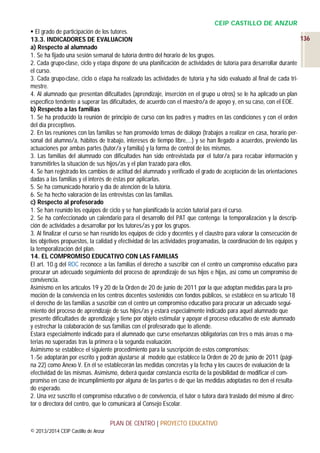 CEIP CASTILLO DE ANZUR
 El grado de participación de los tutores.
136
13.3. INDICADORES DE EVALUACION
a) Respecto al alumnado
1. Se ha fijado una sesión semanal de tutoría dentro del horario de los grupos.
2. Cada grupo-clase, ciclo y etapa dispone de una planificación de actividades de tutoría para desarrollar durante
el curso.
3. Cada grupo-clase, ciclo o etapa ha realizado las actividades de tutoría y ha sido evaluado al final de cada trimestre.
4. Al alumnado que presentan dificultades (aprendizaje, inserción en el grupo u otros) se le ha aplicado un plan
específico tendente a superar las dificultades, de acuerdo con el maestro/a de apoyo y, en su caso, con el EOE.
b) Respecto a las familias
1. Se ha producido la reunión de principio de curso con los padres y madres en las condiciones y con el orden
del día preceptivos.
2. En las reuniones con las familias se han promovido temas de diálogo (trabajos a realizar en casa, horario personal del alumno/a, hábitos de trabajo, intereses de tiempo libre,...) y se han llegado a acuerdos, previendo las
actuaciones por ambas partes (tutor/a y familia) y la forma de control de los mismos.
3. Las familias del alumnado con dificultades han sido entrevistada por el tutor/a para recabar información y
transmitirles la situación de sus hijos/as y el plan trazado para ellos.
4. Se han registrado los cambios de actitud del alumnado y verificado el grado de aceptación de las orientaciones
dadas a las familias y el interés de éstas por aplicarlas.
5. Se ha comunicado horario y día de atención de la tutoría.
6. Se ha hecho valoración de las entrevistas con las familias.
c) Respecto al profesorado
1. Se han reunido los equipos de ciclo y se han planificado la acción tutorial para el curso.
2. Se ha confeccionado un calendario para el desarrollo del PAT que contenga: la temporalización y la descripción de actividades a desarrollar por los tutores/as y por los grupos.
3. Al finalizar el curso se han reunido los equipos de ciclo y docentes y el claustro para valorar la consecución de
los objetivos propuestos, la calidad y efectividad de las actividades programadas, la coordinación de los equipos y
la temporalización del plan.
14. EL COMPROMISO EDUCATIVO CON LAS FAMILIAS
El art. 10.g del ROC reconoce a las familias el derecho a suscribir con el centro un compromiso educativo para
procurar un adecuado seguimiento del proceso de aprendizaje de sus hijos e hijas, así como un compromiso de
convivencia.
Asimismo en los artículos 19 y 20 de la Orden de 20 de junio de 2011 por la que adoptan medidas para la promoción de la convivencia en los centros docentes sostenidos con fondos públicos, se establece en su artículo 18
el derecho de las familias a suscribir con el centro un compromiso educativo para procurar un adecuado seguimiento del proceso de aprendizaje de sus hijos/as y estará especialmente indicado para aquel alumnado que
presente dificultades de aprendizaje y tiene por objeto estimular y apoyar el proceso educativo de este alumnado
y estrechar la colaboración de sus familias con el profesorado que lo atiende.
Estará especialmente indicado para el alumnado que curse enseñanzas obligatorias con tres o más áreas o materias no superadas tras la primera o la segunda evaluación.
Asimismo se establece el siguiente procedimiento para la suscripción de estos compromisos:
1.-Se adoptarán por escrito y podrán ajustarse al modelo que establece la Orden de 20 de junio de 2011 (página 22) como Anexo V. En él se establecerán las medidas concretas y la fecha y los cauces de evaluación de la
efectividad de las mismas. Asimismo, deberá quedar constancia escrita de la posibilidad de modificar el compromiso en caso de incumplimiento por alguna de las partes o de que las medidas adoptadas no den el resultado esperado.
2. Una vez suscrito el compromiso educativo o de convivencia, el tutor o tutora dará traslado del mismo al director o directora del centro, que lo comunicará al Consejo Escolar.
PLAN DE CENTRO | PROYECTO EDUCATIVO
© 2013/2014 CEIP Castillo de Anzur

 