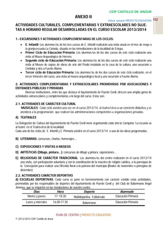 CEIP CASTILLO DE ANZUR

ANEXO II

Volver sumario PROYECTO EDUCATIVO 152

ACTIVIDADES CULTURALES, COMPLEMENTARIAS Y EXTRAESCOLARES NO SUJETAS A HORARIO REGULAR DESARROLLADAS EN EL CURSO ESCOLAR 2013/2014
1.- EXCURSIONES Y ACTIVIDADES COMPLEMENTARIAS DE LOS CICLOS:






E. Infantil: Los alumnos/as de los tres cursos de E. Infantil realizarán una visita anual en el mes de mayo a
la granja-escuela La Cañada, situada en las inmediaciones de la localidad de Estepa.
Primer Ciclo de Educación Primaria: Los alumnos/as de los dos cursos de este ciclo realizarán una
visita al Museo Arqueológico de Herrera.
Segundo ciclo de Educación Primaria: Los alumnos/as de los dos cursos de este ciclo realizarán una
visita al Museo de copias de obras de arte del Prado instalado en la casa de la cultura, una excursión a
Córdoba y otra a Fuente Álamo.
Tercer ciclo de Educación Primaria: Los alumnos/as de los dos cursos de este ciclo realizarán, en el
tercer trimestre del curso, una visita al museo arqueológico local y una excursión a Fuente Álamo.

2. ACTIVIDADES COMPLEMENTARIAS Y EXTRAESCOLARES PROMOVIDAS POR ASOCIACIONES Y
ENTIDADES PÚBLICAS Y PRIVADAS
Diversas instituciones, entre las que destaca el Ayuntamiento de Puente Genil, ofrecen una amplia gama de
actividades extraescolares y complementarias a lo largo del curso. Estas son:
2.1. ACTIVIDADES DE CARÁCTER CULTURAL
MUSICALES: Cada ciclo asistirá una vez en el curso 2013/14, al teatro/circo a un concierto didáctico y se
atenderá a la programación que realicen las administraciones competentes u organizaciones privadas.
A) TEATRALES
La Delegación de Cultura del Ayuntamiento de Puente Genil viene organizando cada año la Campaña ‘La escuela va
al teatro’ en el Teatro-circo de la localidad.
Cada uno de los ciclos de E. Infantil y E. Primaria asistirá en el curso 2013/14 a una de las obras programadas.
B) LITERARIAS: concursos, charlas, homenajes…
C) EXPOSICIONES Y VISITAS A MUSEOS
D) ARTÍSTICAS (Dibujo, pintura…): concursos de dibujo y pintura, exposiciones…
E) RELIGIOSAS DE CARÁCTER TRADICIONAL Los alumnos/as del centro realizarán en el curso 2013/14
una visita, con participación voluntaria y con la coordinación de la maestra de religión católica, a la parroquia de
la Concepción para realizar una Ofrenda floral a la patrona del municipio (finales de noviembre o principios de
diciembre)
2.2. ACTIVIDADES CARÁCTER DEPORTIVO
A) ESCUELAS DEPORTIVAS: Cada curso se pone en funcionamiento con carácter estable estas actividades,
promovidas por los responsables de deportes del Ayuntamiento de Puente Genil y del Club de Balonmano Ángel
Jiménez, que se imparten en las instalaciones de nuestro centro:
Días
Hora
Deporte
Alumnado
Martes y jueves
17 -18,30
Educación Primaria
Multideportiva - Fútbol-sala
Lunes y miércoles

16.00-17.30

Balonmano

PLAN DE CENTRO | PROYECTO EDUCATIVO
© 2013/2014 CEIP Castillo de Anzur

Educación Primaria

 