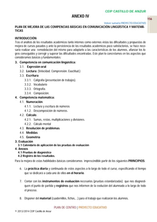 CEIP CASTILLO DE ANZUR

ANEXO IV

156
Volver sumario PROYECTO EDUCATIVO

PLAN DE MEJORA DE LAS COMPENCIAS BÁSICAS EN COMUNICACIÓN LINGÜÍSTICA Y MATEMÁTICAS
INTRODUCCIÓN
Tras el análisis de los resultados académicos tanto internos como externos vistas las dificultades y propuestas de
mejora de cursos pasados y ante la persistencia de los resultados académicos poco satisfactorios, se hace necesario realizar una remodelación del mismo para adaptarlo a las características de los alumnos, afianzar los logros conseguidos y corregir y superar las dificultades encontradas. Este plan lo concretamos en los aspectos que
consideramos básicos y fundamentales:
3. Competencia en comunicación lingüística:
3.1. Expresión oral
3.2. Lectura: (Velocidad. Comprensión. Exactitud.)
3.3. Escritura:
3.3.1. Caligrafía (presentación de trabajos).
3.3.2. Vocabulario
3.3.3. Ortografía.
3.3.4. Composición.
4. Competencia matemática:
4.1. Numeración.
4.1.1. Lectura y escritura de números
4.1.2. Descomposición de números.
4.2. Cálculo.
4.2.1. Sumas, restas, multiplicaciones y divisiones.
4.2.2. Cálculo mental
4.3. Resolución de problemas.
4.4. Medidas
4.5. Geometría
3. Evaluación
3.1 Calendario de aplicación de las pruebas de evaluación

4. Anexos
4.1 Pruebas de diagnóstico
4.2 Registro de los resultados.

Para la mejora de estas habilidades básicas consideramos imprescindible partir de los siguientes PRINCIPIOS:
6. La práctica diaria y continuada de estos aspectos a lo largo de todo el curso, especificando el tiempo
que se dedicará a cada uno de ellos en el horario.
7. Contar con los instrumentos de evaluación necesarios (pruebas estandarizadas) que nos diagnostiquen el punto de partida y registros que nos informen de la evolución del alumnado a lo largo de todo
el proceso.
8. Disponer del material (cuadernillos, fichas,…) para el trabajo que realizarán los alumnos.
PLAN DE CENTRO | PROYECTO EDUCATIVO
© 2013/2014 CEIP Castillo de Anzur

 