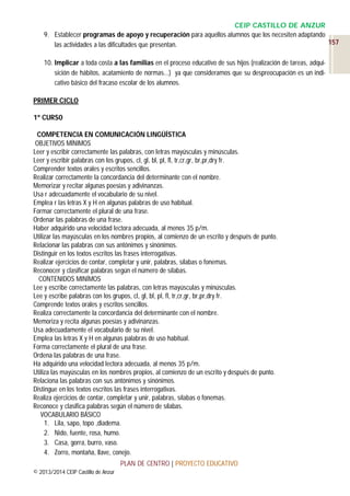 CEIP CASTILLO DE ANZUR
9. Establecer programas de apoyo y recuperación para aquellos alumnos que los necesiten adaptando
157
las actividades a las dificultades que presentan.
10. Implicar a toda costa a las familias en el proceso educativo de sus hijos (realización de tareas, adquisición de hábitos, acatamiento de normas…) ya que consideramos que su despreocupación es un indicativo básico del fracaso escolar de los alumnos.
PRIMER CICLO
1º CURS0
COMPETENCIA EN COMUNICACIÓN LINGÜÍSTICA
OBJETIVOS MÍNIMOS
Leer y escribir correctamente las palabras, con letras mayúsculas y minúsculas.
Leer y escribir palabras con los grupos, cl, gl, bl, pl, fl, tr,cr,gr, br,pr,dry fr.
Comprender textos orales y escritos sencillos.
Realizar correctamente la concordancia del determinante con el nombre.
Memorizar y recitar algunas poesías y adivinanzas.
Usa r adecuadamente el vocabulario de su nivel.
Emplea r las letras X y H en algunas palabras de uso habitual.
Formar correctamente el plural de una frase.
Ordenar las palabras de una frase.
Haber adquirido una velocidad lectora adecuada, al menos 35 p/m.
Utilizar las mayúsculas en los nombres propios, al comienzo de un escrito y después de punto.
Relacionar las palabras con sus antónimos y sinónimos.
Distinguir en los textos escritos las frases interrogativas.
Realizar ejercicios de contar, completar y unir, palabras, sílabas o fonemas.
Reconocer y clasificar palabras según el número de sílabas.
CONTENIDOS MINÍMOS
Lee y escribe correctamente las palabras, con letras mayúsculas y minúsculas.
Lee y escribe palabras con los grupos, cl, gl, bl, pl, fl, tr,cr,gr, br,pr,dry fr.
Comprende textos orales y escritos sencillos.
Realiza correctamente la concordancia del determinante con el nombre.
Memoriza y recita algunas poesías y adivinanzas.
Usa adecuadamente el vocabulario de su nivel.
Emplea las letras X y H en algunas palabras de uso habitual.
Forma correctamente el plural de una frase.
Ordena las palabras de una frase.
Ha adquirido una velocidad lectora adecuada, al menos 35 p/m.
Utiliza las mayúsculas en los nombres propios, al comienzo de un escrito y después de punto.
Relaciona las palabras con sus antónimos y sinónimos.
Distingue en los textos escritos las frases interrogativas.
Realiza ejercicios de contar, completar y unir, palabras, sílabas o fonemas.
Reconoce y clasifica palabras según el número de sílabas.
VOCABULARIO BÁSICO
1. Lila, sapo, topo ,diadema.
2. Nido, fuente, rosa, humo.
3. Casa, gorra, burro, vaso.
4. Zorro, montaña, llave, conejo.
PLAN DE CENTRO | PROYECTO EDUCATIVO
© 2013/2014 CEIP Castillo de Anzur

 