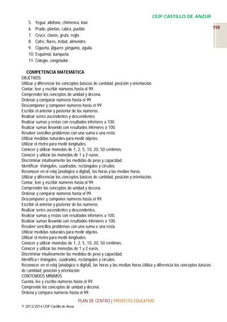 CEIP CASTILLO DE ANZUR
5. Yegua ,xilófono, chimenea, kiwi.
6. Prado, plantas, cabra, pueblo.
7. Cruce, clavos, gruta, regla.
8. Cofre, flores, trébol, almendro.
9. Cigüeña, jilguero ,pingüino, águila.
10. Esquimal, banqueta.
11. Colegio, congelador.
COMPETENCIA MATEMÁTICA
OBJETIVOS
Utilizar y diferenciar los conceptos básicos de cantidad, posición y orientación.
Contar, leer y escribir números hasta el 99.
Comprender los conceptos de unidad y decena.
Ordenar y comparar números hasta el 99.
Descomponer y componer números hasta el 99.
Escribir el anterior y posterior de los números.
Realizar series ascendentes y descendentes.
Realizar sumas y restas con resultados inferiores a 100.
Realizar sumas llevando con resultados inferiores a 100.
Resolver sencillos problemas con una suma o una resta.
Utilizar medidas naturales para medir objetos.
Utilizar el metro para medir longitudes.
Conocer y utilizar monedas de 1, 2, 5, 10, 20, 50 céntimos.
Conocer y utilizar las monedas de 1 y 2 euros.
Discriminar intuitivamente las medidas de peso y capacidad.
Identificar triángulos, cuadrados, rectángulos y círculos.
Reconocer en el reloj (analógico o digital), las horas y las medias horas.
Utilizar y diferenciar los conceptos básicos de cantidad, posición y orientación.
Contar, leer y escribir números hasta el 99.
Comprender los conceptos de unidad y decena.
Ordenar y comparar números hasta el 99.
Descomponer y componer números hasta el 99.
Escribir el anterior y posterior de los números.
Realizar series ascendentes y descendentes.
Realizar sumas y restas con resultados inferiores a 100.
Realizar sumas llevando con resultados inferiores a 100.
Resolver sencillos problemas con una suma o una resta.
Utilizar medidas naturales para medir objetos.
Utilizar el metro para medir longitudes.
Conocer y utilizar monedas de 1, 2, 5, 10, 20, 50 céntimos.
Conocer y utilizar las monedas de 1 y 2 euros.
Discriminar intuitivamente las medidas de peso y capacidad.
Identifica r triángulos, cuadrados, rectángulos y círculos.
Reconocer en el reloj (analógico o digital), las horas y las medias horas.Utiliza y diferencia los conceptos básicos
de cantidad, posición y orientación
CONTENIDOS MÍNIMOS
Cuenta, lee y escribe números hasta el 99.
Comprende los conceptos de unidad y decena.
Ordena y compara números hasta el 99.
PLAN DE CENTRO | PROYECTO EDUCATIVO
© 2013/2014 CEIP Castillo de Anzur

158

 