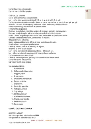 CEIP CASTILLO DE ANZUR
Escribir frases bien estructuradas.
Expresar por escrito ideas propias.
CONTENIDOS MINIMOS
Lee de forma comprensiva textos sencillos.
Lee y escribe los grupos consonánticos br, bl, cr, cl, gr, gl, pr, pl, fr, fl, tr, y dr.
Escribe correctamente palabras con las sílabas ca, co, cu, que, qui, za, zo, zu,ce, ci, gue, gui, güe, güi.
Memoriza canciones, trabalenguas y adivinanzas, con la entonación y ritmos adecuados.
Forma el diminutivo y el aumentativo de palabras dadas.
Forma familias de palabras.
Reconoce los sustantivos e identifica nombres de personas, animales, plantas y cosas.
Reconoce los adjetivos y los aplica correctamente en la descripción de objetos.
Realiza cambios de género y número en una frase, modificando las palabras necesarias.
Cambia el sentido de una oración, convirtiéndola en negativa.
Utiliza sinónimos y antónimos.
Separa palabras silábicamente al final de línea, haciendo uso del guión.
Identifica frases interrogativas y exclamativas.
Construye frases a partir de un nombre y un adjetivo.
Reconoce el verbo en una oración.
Lee y escribe correctamente palabras que tienen r detrás de l, n, s.
Lee y utiliza correctamente palabras con la letra r en todas sus formas.
Escribe palabras con m antes de p,b.
Construye frases en presente, pasado y futuro, cambiando el tiempo verbal.
Escribe frases bien estructuradas.
Expresa por escrito ideas propias.
VOCABULARIO BÁSICO
1. Manada,trepar.
2. Malhumorado,chisporrotear.
3. Pegajoso,palpar.
4. Arroyo,blanco.
5. Entusiasmar,morrocotudo.
6. Esmero,recolectar.
7. Dique,héroe.
8. Esmeralda,apuntalar.
9. Pedregoso,canasto.
10. Soga,artilugio.
11. Barullo,cuchichear.
12. Provisiones,subterráneo.
13. Amasijo,ensordecedor.
14. Explanada,conjuro.
15. Manjar,oasis.
COMPETENCIA MATEMÁTICA
OBJETIVOS MÍNIMOS
Leer, contar y ordenar números hasta el 999.
Leer y escribir los ordinales hasta el 10º.
PLAN DE CENTRO | PROYECTO EDUCATIVO
© 2013/2014 CEIP Castillo de Anzur

160

 