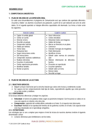 CEIP CASTILLO DE ANZUR
SEGUNDO CICLO
162
1. COMPETENCIA LINGÜÍSTICA:
1. PLAN DE MEJORA DE LA EXPRESIÓN ORAL
En cada curso desarrollaremos el programa de Comunicación oral, que contiene dos apartados diferentes:
Escuchar y Hablar. Los alumnos escucharán una grabación, a partir de la cual realizarán una serie de actividades. En el segundo apartado se trabajan diferentes capacidades del alumnado. Los temas a tratar serán
los siguientes:


















TERCER CURSO
Captar el sentido global
Contar un cuento
Detectar errores
Describir un paisaje
Comprender noticias
Hablar por teléfono
Tomar notas
Pronunciar bien
Seguir instrucciones orales
Dar instrucciones
Comprender anuncios radiofónicos
Realizar entrevistas
Escuchar el contestador
Contar experiencias personales
Identificar detalles
Recitar un poema


















CUARTO CURSO
Hacer inferencias
Contar anécdotas
Relacionar textos con imágenes
Hablar del tiempo
Marcar un itinerario en un plano
Convencer
Entender mensajes de megafonía
Pedir información
Identificar el tema
Debatir sobre normas de comunicación
Obtener información de diferentes
fuentes
Presentar un espectáculo
Escuchar opiniones
Debatir sobre un tema
Retener datos
Describir un lugar

2. PLAN DE MEJORA DE LA LECTURA
2.1. OBJETIVOS BÁSICOS:
 Adquirir un buen nivel lector por la estrecha relación que existe entre lectura y rendimiento escolar.
 Ser capaces de leer compresivamente todo tipo de textos, especialmente aquellos que están presentes
en su vida escolar y cotidiana.
2.2. CONTENIDOS
En la lectura debemos diferenciar y trabajar tres aspectos:
Velocidad: el número de palabras leídas según un parámetro temporal. Con frecuencia se valora en exceso este aspecto en relación a los otros dos.
 Comprensión: captación del sentido último contenido en el texto. Es el aspecto más interesante.
 Exactitud: fidelidad en la reproducción fonética de los grafemas escritos en el texto. Este aspecto lector
está muy relacionado con el aprendizaje ortográfico.
2.3.- ESTRATEGIAS:
Las estrategias que se van a emplear para mejorar el nivel de lectura de nuestros alumnos tendrán el siguiente
denominador común:
 Lecturas silenciosas para familiarizarse con los textos.


PLAN DE CENTRO | PROYECTO EDUCATIVO
© 2013/2014 CEIP Castillo de Anzur

 