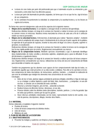 



CEIP CASTILLO DE ANZUR
Lecturas de esos textos por parte del profesorado para que el alumnado escuche su entonación y pro163
nunciación y cómo debe hacer las diferentes pausas.
Lectura por parte del alumnado de párrafos asignados, de forma que a la vez que los lee, siga la lectura
de sus compañeros.
Se les controlará frecuentemente la velocidad, la comprensión y la exactitud lectora y se les llevará un
registro de la misma.

De forma más concreta trabajaremos cada uno de los aspectos de la siguiente manera:
 Mejora de la exactitud lectora. Es un objetivo a conseguir desde el comienzo del aprendizaje.
Dedicaremos distintos tiempos a lo largo de la semana (ver horario) a realizar la lectura con la consigna de
no cometer errores ni retrocesos. Nosotros iremos marcando los errores de cada uno a fin de ir confeccionando sus marcas personales.
 Mejora de la velocidad lectora. Entrenaremos al alumnado para realizar “fijaciones amplias”, mediante
técnicas como la ampliación del campo visual, el deslizamiento de la vista por la parte superior de la palabra,
la supresión de la percepción de espacios, levantar la vista antes de llegar a la coma o al punto, suprimir regresiones, la vocalización…
Dedicaremos distintos tiempos a lo largo de la semana (ver horario) a realizar la lectura con la consigna de
leer lo mas rápido posible pero sin errores. Registraremos mensualmente sus marcas.
 Mejora de la comprensión lectora. Mediante ejercicios encaminados a que el alumnado identifique
ideas fundamentales de textos sencillos y elementos explícitos, ampliando poco a poco la dificultad. El uso
del diccionario es igualmente básico.
Dedicaremos distintos tiempos a lo largo de la semana (ver horario) a realizar ejercicios de lectura comprensiva. Registraremos semanalmente sus marcas. Utilizaremos los temas del área de Conocimiento del Medio
para desarrollar al máximo este aspecto.
También nos proponemos que los alumnos sean capaces de leer compresivamente todo tipo de textos, especialmente aquellos que están presentes en su vida escolar y cotidiana. Para ello se les ejercitará en la lectura comprensiva de textos descriptivos, de instrucciones, poéticos, teatrales... y mediante la realización de
una serie de actividades que trabajen los elementos más característicos de esos textos.
Estrategias:
 Antes de leer el texto, plantear alguna actividad de prelectura dirigida a identificar el tipo de texto que
se va a trabajar o realizar hipótesis a partir del título, fotos, ilustraciones… y comprobar, en una última fase, si coincide con el contenido del texto o del libro.
 Observar y comentar imágenes, pies de foto... aclarando su función.
 Realizar lecturas de diferentes formas: silenciosas, en voz alta...
 Provocar debates sobre los distintos textos (descriptivos, teatrales, poéticos…): si les ha gustado, tipo
de textos que prefieren, razones por las que les gustan...
 Hacer diversas actividades relacionadas con los textos: representación teatral (o del cuento), creación de poemas, descripciones, dibujos, inventar otros finales…
2.4. MATERIAL.
Hemos elaborado y recopilado el siguiente material:
 Pruebas de lectura.
 Fichas de lectura comprensiva de distintos niveles.
 Libro de lectura.
 Biblioteca de aula.
3. PLAN DE MEJORA DE LA ESCRITURA
3.1. OBJETIVOS BÁSICOS:
 Presentar los trabajos y cuadernos con limpieza y buena caligrafía.
PLAN DE CENTRO | PROYECTO EDUCATIVO
© 2013/2014 CEIP Castillo de Anzur

 