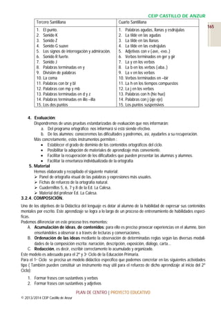 CEIP CASTILLO DE ANZUR
Tercero Santillana

Cuarto Santillana

1. El punto.
2. Sonido K
3. Sonido Z
4. Sonido G suave
5. Los signos de interrogación y admiración.
6. Sonido R fuerte.
7. Sonido J
8. Palabras terminadas en y
9. División de palabras
10. La coma
11. Palabras con br y bl
12. Palabras con mp y mb
13. Palabras terminadas en d y z
14. Palabras terminadas en illo –illa
15. Los dos puntos

1. Palabras agudas, llanas y esdrújulas
2. La tilde en las agudas
3. La tilde en las llanas
4. La tilde en las esdrújulas
5. Adjetivos con v (-ave, -evo..)
6. Verbos terminados en ger y gir
7. La y en los verbos
8. La b en los verbos (-aba..)
9. La v en los verbos
10. Verbos terminados en –bir
11. La h en los tiempos compuestos
12. La j en los verbos
13. Palabras con h (hie hue)
14. Palabras con j (aje eje)
15. Los puntos suspensivos

4. Evaluación:
Dispondremos de unas pruebas estandarizadas de evaluación que nos informarán:
a. Del programa ortográfico: nos informará si está siendo efectivo.
b. De los alumnos: conoceremos las dificultades y podremos, así, ayudarles a su recuperación.
Más concretamente, estos instrumentos permiten :
 Establecer el grado de dominio de los contenidos ortográficos del ciclo.
 Posibilitar la adopción de materiales de aprendizaje más conveniente.
 Facilitar la recuperación de los dificultades que pueden presentar las alumnas y alumnos.
 Facilitar la enseñanza individualizada de la ortografía
5. Material
Hemos elaborado y recopilado el siguiente material:
 Panel de ortografía visual de las palabras y expresiones más usuales.
 Fichas de refuerzo de la ortografía natural.
 Cuadernillos 5, 6, 7 y 8 de la Ed. La Calesa.
 Material del profesor Ed. La Calesa.
3.2.4. COMPOSICIÓN.
Uno de los objetivos de la Didáctica del lenguaje es dotar al alumno de la habilidad de expresar sus contenidos
mentales por escrito. Este aprendizaje se logra a lo largo de un proceso de entrenamiento de habilidades específicas.
Podemos diferenciar en este proceso tres momentos:
A. Acumulación de ideas, de contenidos: para ello es preciso provocar experiencias en el alumno, bien
enseñándoles a observar o a través de lecturas y conversaciones.
B. Ordenación de las ideas mediante la observación de determinadas reglas según las diversas modalidades de la composición escrita: narración, descripción, exposición, diálogo, carta...
C. Redacción, es decir, escribir correctamente lo acumulado y organizado.
Este modelo es adecuado para el 2º y 3er Ciclo de la Educación Primaria.
Para el 1er Ciclo se precisa un modelo didáctico específico que podemos concretar en las siguientes actividades
tipo ( También pueden constituir un instrumento muy útil para el refuerzo de dicho aprendizaje al inicio del 2º
Ciclo):
1. Formar frases con sustantivos y verbos
2. Formar frases con sustantivos y adjetivos
PLAN DE CENTRO | PROYECTO EDUCATIVO
© 2013/2014 CEIP Castillo de Anzur

165

 