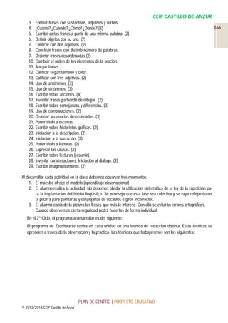 CEIP CASTILLO DE ANZUR
3. Formar frases con sustantivos, adjetivos y verbos.
4. ¿Cuánto? ¿Cuándo? ¿Cómo? ¿Dónde? (3)
5. Escribir varias frases a partir de una misma palabra. (2)
6. Definir objetos por su uso. (2)
7. Calificar con dos adjetivos. (2)
8. Construir frases con distinto número de palabras.
9. Ordenar frases desordenadas (2)
10. Cambiar el orden de los elementos de la oración.
11. Alargar frases.
12. Calificar según tamaño y color.
13. Calificar con tres adjetivos. (2)
14. Uso de antónimos. (3)
15. Uso de sinónimos. (3)
16. Escribir sobre acciones. (4)
17. Inventar frases partiendo de dibujos. (2)
18. Escribir sobre semejanzas y diferencias. (3)
19. Uso de comparaciones. (2)
20. Ordenar secuencias desordenadas. (3)
21. Poner título a escenas.
22. Escribir sobre historietas gráficas. (2)
23. Iniciación a la descripción. (2)
24. Iniciación a la narración. (2)
25. Poner título a lecturas. (2)
26. Expresar las causas. (2)
27. Escribir sobre lecturas (resumir).
28. Inventar conversaciones. Iniciación al diálogo. (3)
29. Escribir imaginativamente. (2)
Al desarrollar cada actividad en la clase debemos observar tres momentos:
1. El maestro ofrece el modelo (aprendizaje observacional)
2. El alumno realiza la actividad. No debemos olvidar la utilización sistemática de la ley de la repetición para la implantación del hábito lingüístico. Se aconseja que esta fase sea colectiva y se vaya reflejando en
la pizarra para perfilarlas y despojarlas de vocablos o giros incorrectos.
3. El alumno copia de la pizarra las frases que más le interese. Con ello se evitarán errores ortográficos.
Cuando observemos cierta seguridad podrá hacerlas de forma individual.
En el 2º Ciclo, el programa a desarrollar es del siguiente:
El programa de Escritura se centra en cada unidad en una técnica de redacción distinta. Estas técnicas se
aprenden a través de la observación y la práctica. Las técnicas que trabajaremos son las siguientes:

PLAN DE CENTRO | PROYECTO EDUCATIVO
© 2013/2014 CEIP Castillo de Anzur

166

 